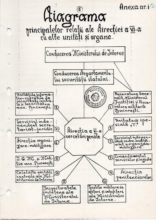 20 mai 1980. Regulamentul nr. D/00134 din 20 mai 1980 privind organizarea și funcționarea Direcției a VI-a Cercetări Penale
