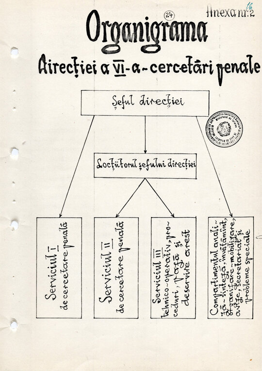 20 mai 1980. Regulamentul nr. D/00134 din 20 mai 1980 privind organizarea și funcționarea Direcției a VI-a Cercetări Penale