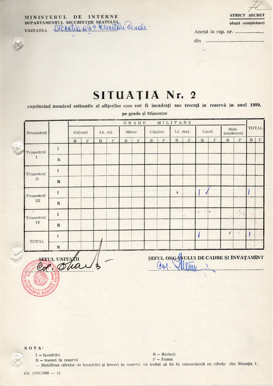 Dinamica personalului Direcției Cercetări Penale pentru anul 1989 (ACNSAS, fond Documentar, dosar nr. 13414, vol. 180) / Estimare încadrări și treceri în rezervă în anul 1989